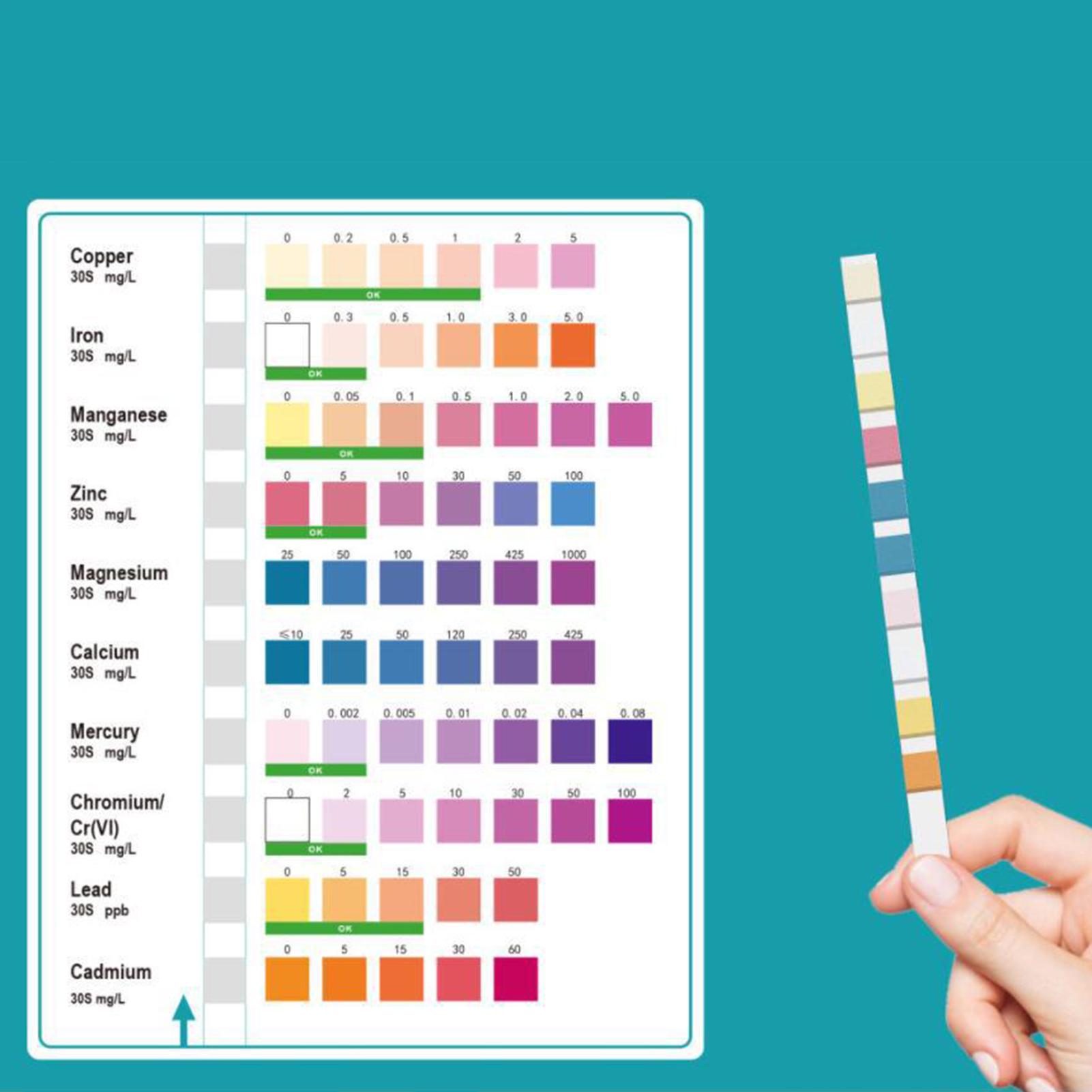 Water Test Strips Accurate Eas - Spa Wellness In ulasan dan harga